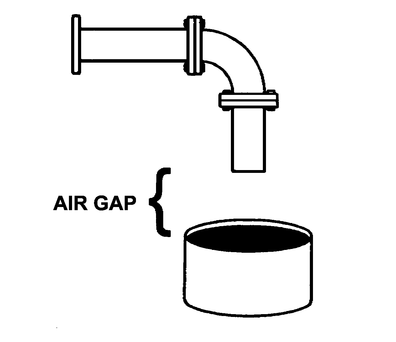 Air Gap 3 Compartment Sink Plumbing Diagram